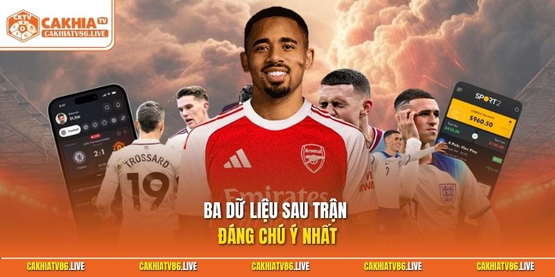Ba dữ liệu sau trận đáng chú ý nhất